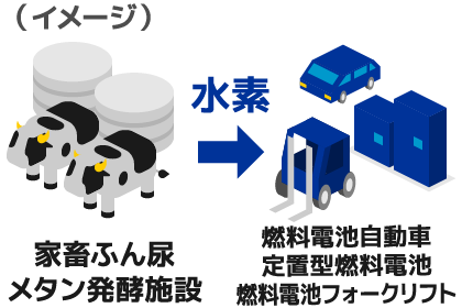 水素利用イメージ2