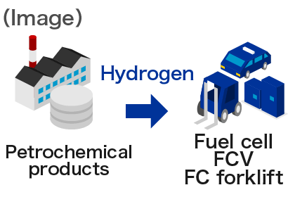 Image of hydrogen utilization03