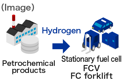 Image of hydrogen utilization03