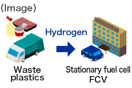 Image of hydrogen utilization04