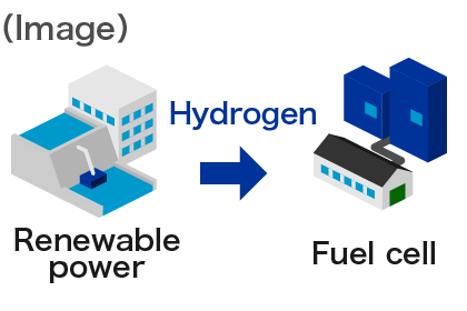 Image of hydrogen utilization05