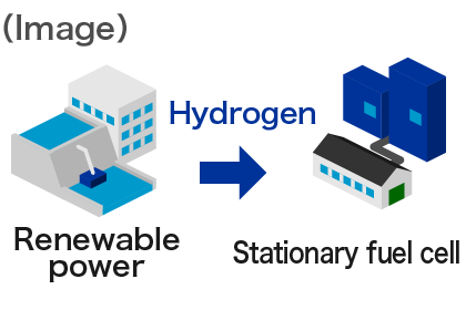 Image of hydrogen utilization05