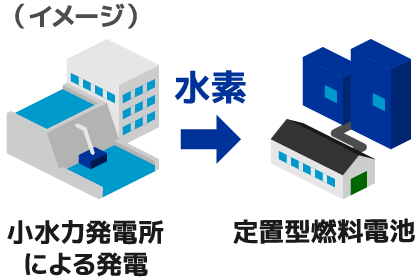 水素利用イメージ5