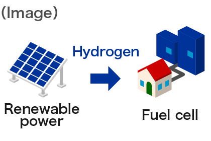 Image of hydrogen utilization06