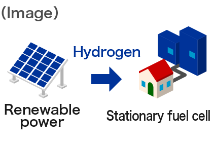 Image of hydrogen utilization06