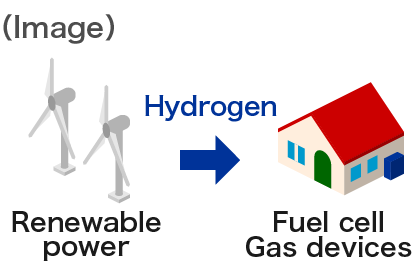 Image of hydrogen utilization07