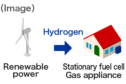 Image of hydrogen utilization07