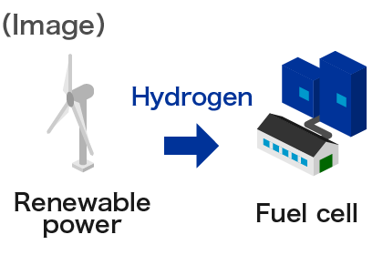 Image of hydrogen utilization08