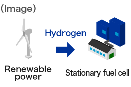 Image of hydrogen utilization08