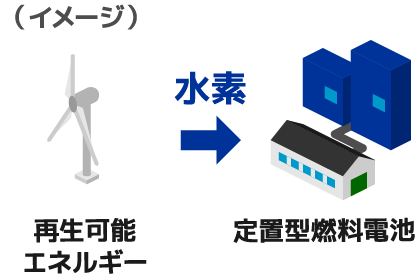 水素利用イメージ8