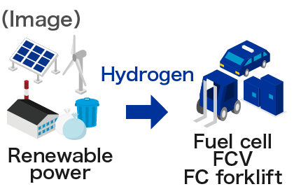 Image of hydrogen utilization09