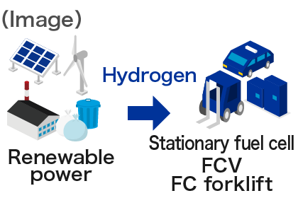 Image of hydrogen utilization09