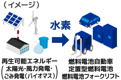 水素利用イメージ9