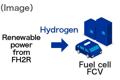 Image of hydrogen utilization10
