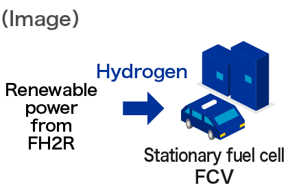 Image of hydrogen utilization10