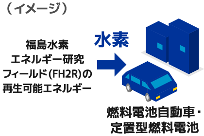 水素利用イメージ10