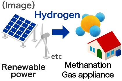 Image of hydrogen utilization10