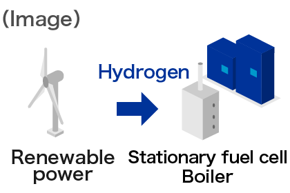 Image of hydrogen utilization10