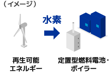 水素利用イメージ12