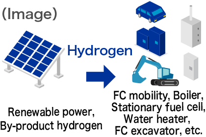 Image of hydrogen utilization14