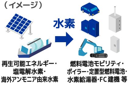 水素利用イメージ14