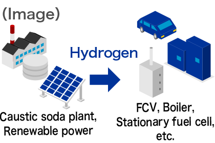 Image of hydrogen utilization15