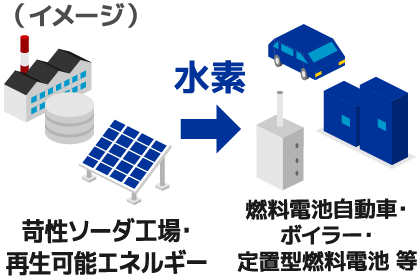 水素利用イメージ15