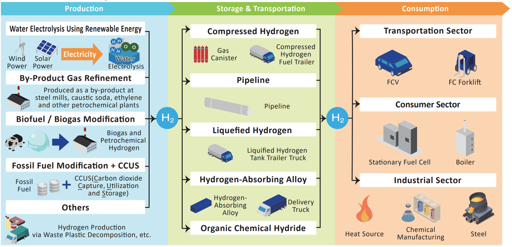 What is a decarbonized supply chain?