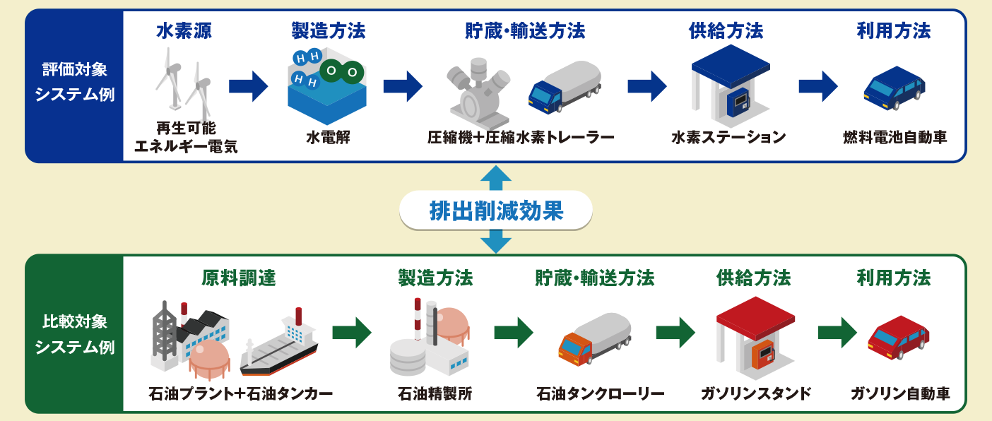 LCAガイドライン評価対象システム例