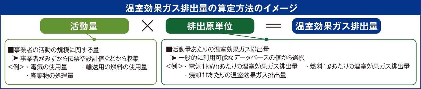 LCAガイドライン比較対象システム例