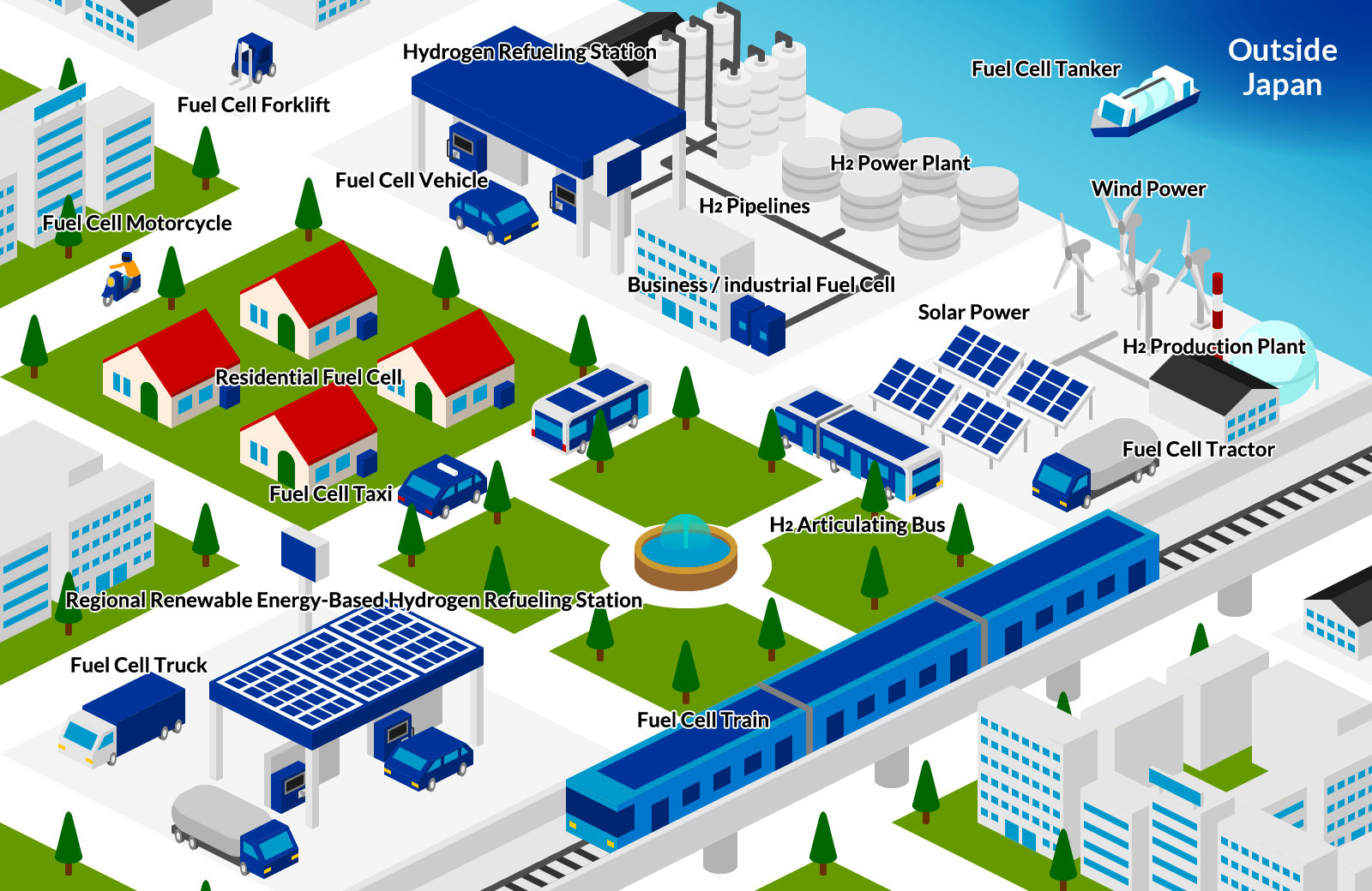 Image of a Hydrogen Society Image