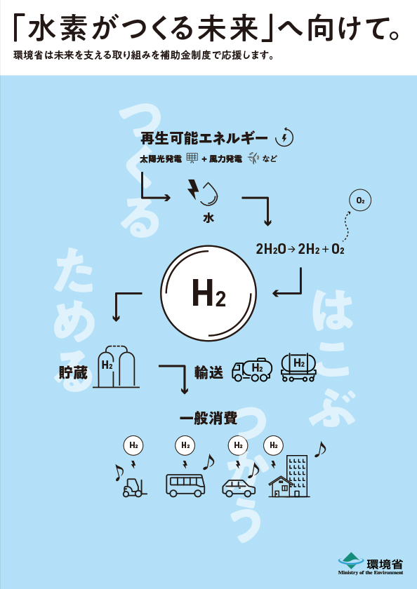 「水素がつくる未来」へ向けて