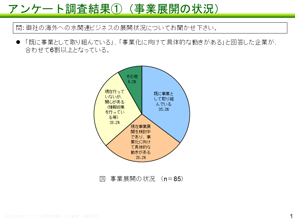 セミナーのアンケート調査結果（事業展開の状況）