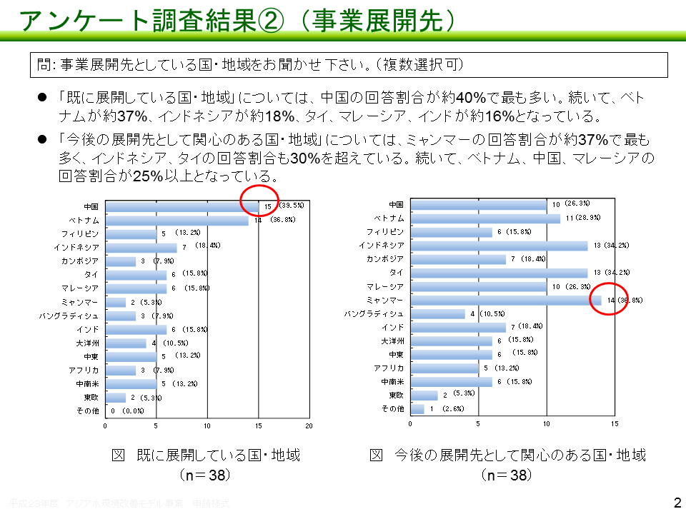 セミナーのアンケート調査結果（事業展開先）