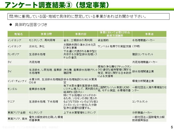 図：アンケート調査結果（3）想定事業2