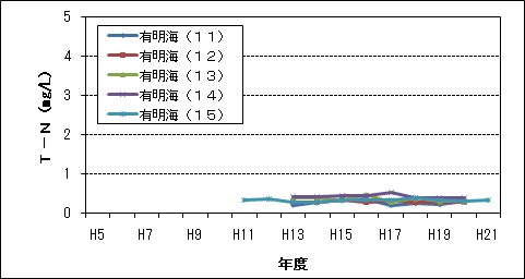 T-N(3/3)