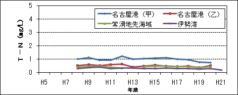 T-N(1/2)