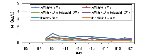 T-N(2/2)