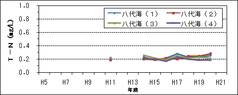 T-N(2/4)