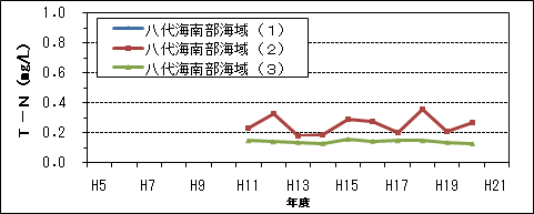 T-N(4/4)