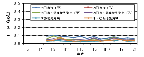 T-P(2/2)