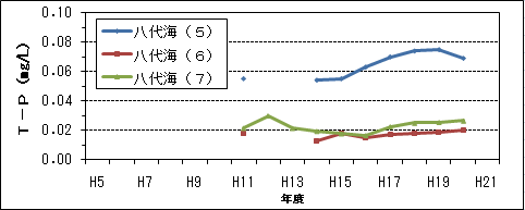 T-P(3/4)