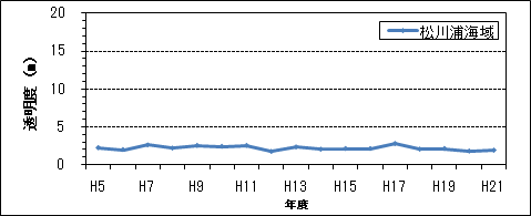 透明度