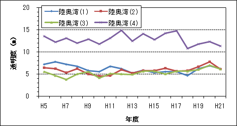 透明度（1/3）