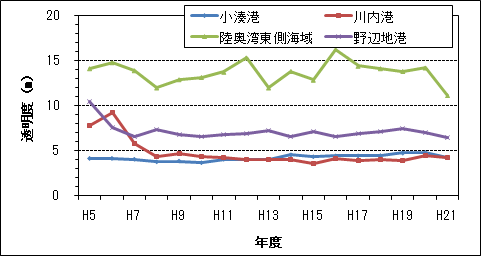 透明度（2/3）