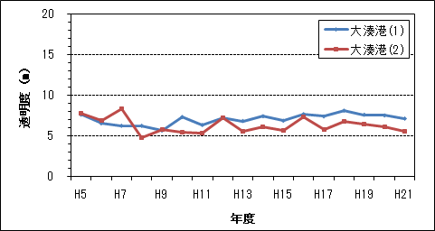 透明度（3/3）