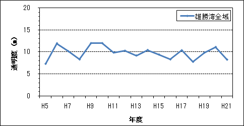 透明度