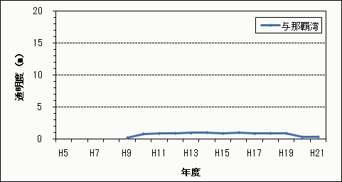 透明度