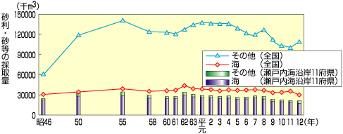 海砂採取船(中国新聞社提供)