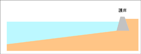 断面図：人工干潟造成前